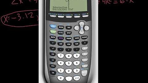 4D - Solving Polynomial Equations Using Technology