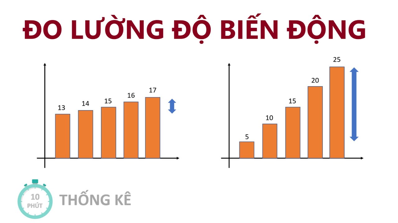 Đo lường độ biến động: Phương sai, độ lệch chuẩn, độ lệch tuyệt đối trung bình | 10 Phút Thống Kê