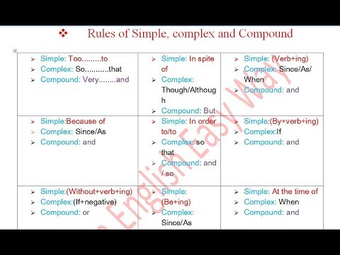 Simple Compound Complex Rules Chart