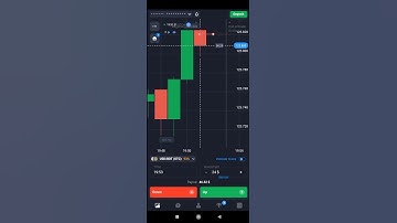 #trading #quotexticaret #quotex #binaryoptions #binary #bestsignalsgroup #binarytraders #trader