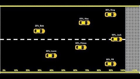 Infographics: Car Racing Chart in Excel