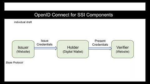 Using OpenID Connect for SSI Credential Issuance