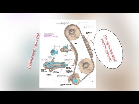 как заменить цепь ГРМ, звёзды,башмак, успокоитель на ВАЗ 2101-07 и всё что касается этой системы.