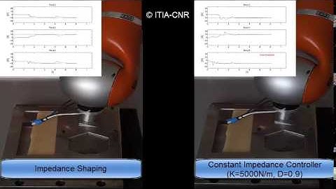 Impedance Shaping for Assembly Task Execution using a KUKA LWR 4+