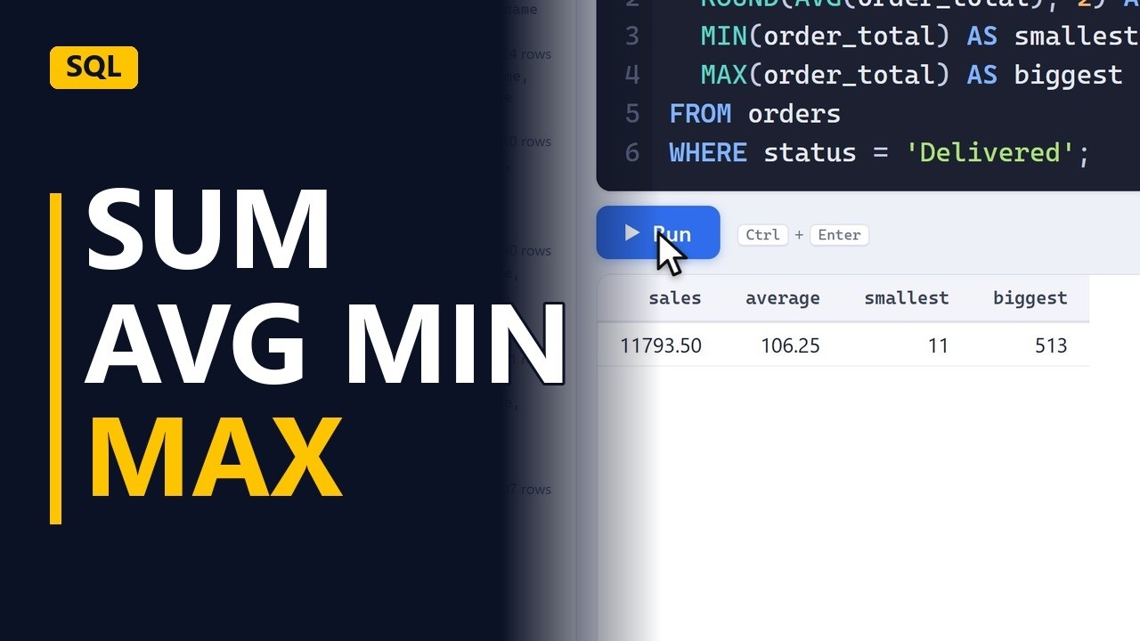 SUM, AVG, MIN, MAX in SQL: Summary Stats for a Report