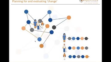 How and When to Use Logic Models: A Guide to Effective Programme Design