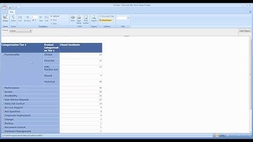Closed Incidents... and Expand Collapse, Sorting Part 2 Report Builder