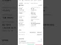 ONDO Coin Complete Guide 🔥 | Beginner to Advance (Hindi)”