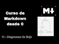 11. Como crear diagramas de flujo | Curso de Markdown desde cero