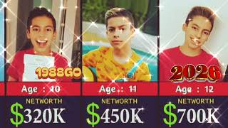 Sophie Princess Net Worth 2026 💰 | Income, Lifestyle, Cars, House & Biography
