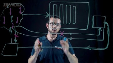 DDoS protection principles of Serverius