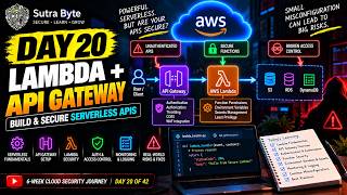 AWS Lambda + API Gateway Explained 🔐 | Secure Serverless APIs | Cloud Security Day 20
