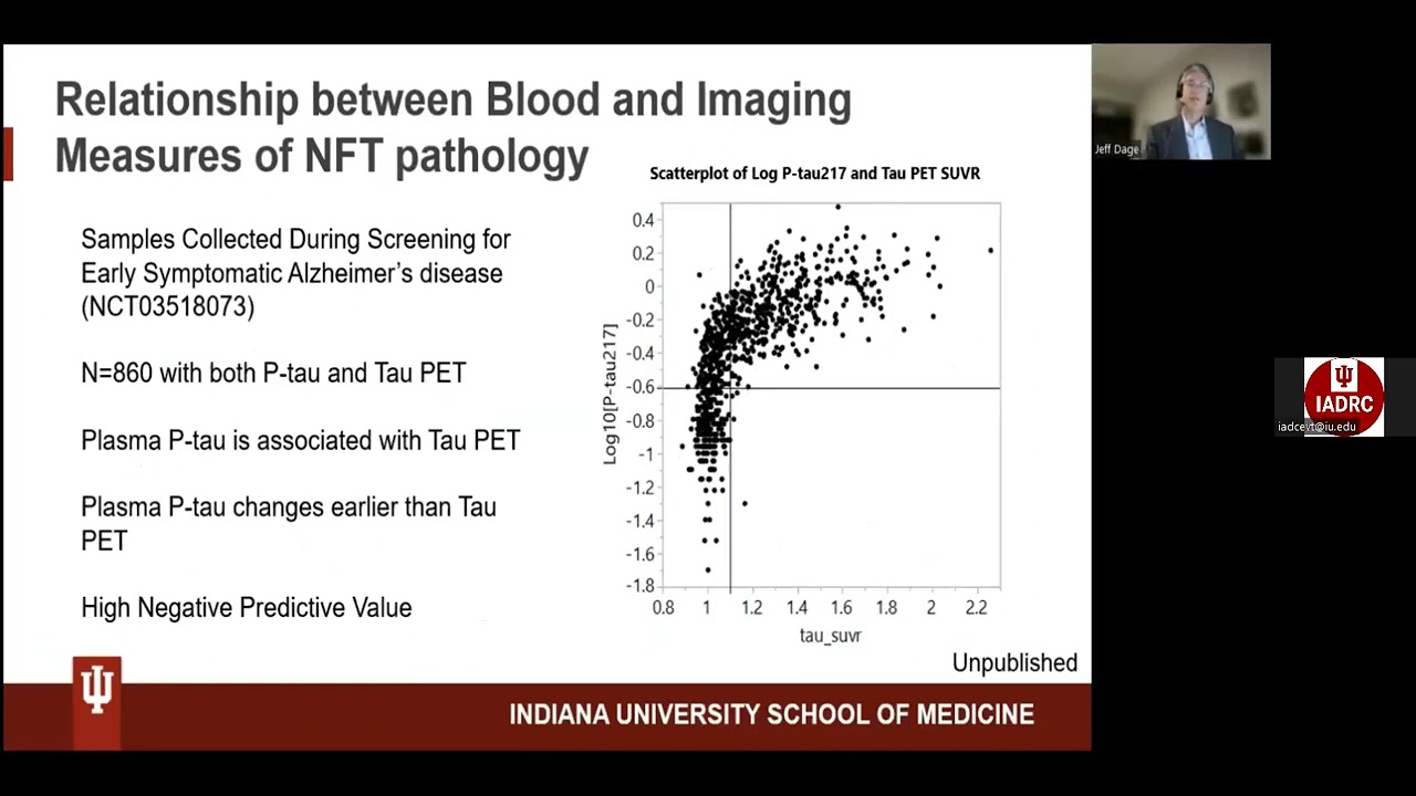 Blood Tests for Brain Health in Alzheimer’s Disease and Related Dementias