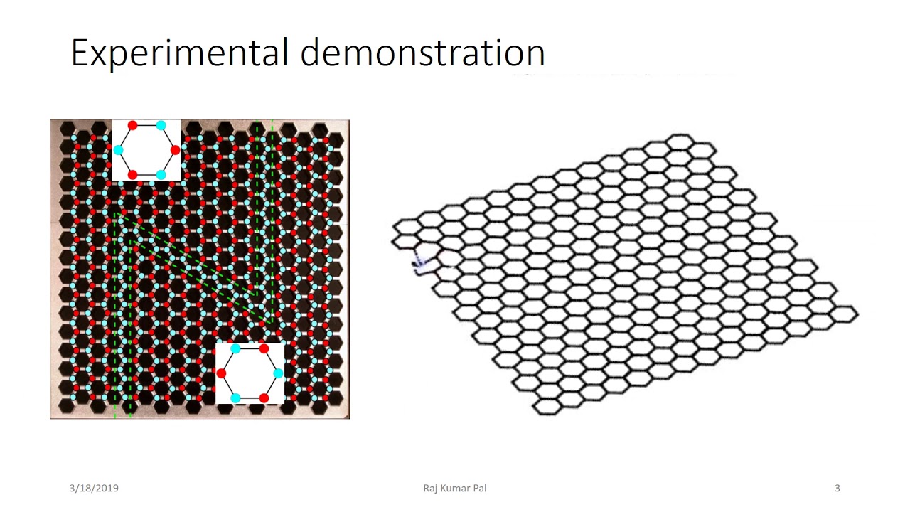 Elastic analogue of quantum valley Hall effect YouTube