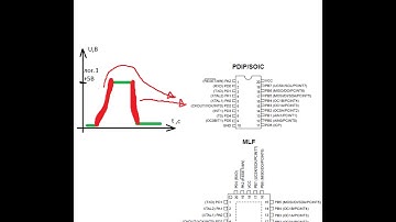Внешние прерывания и счетчик дребезга контактов