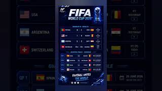 FIFA World Cup 2026 Quarter-Finals Are Set! ππ₯ | Round of 16 Results Schedule #fifaworldcup2026 FIFA World Cup 2026 Quarter-Finals Are Set! ππ₯ | Round of 16 Results Schedule #fifaworldcup2026