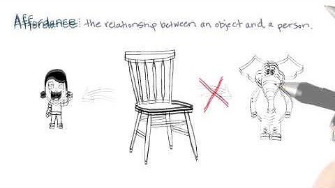 Definition: Affordance - Intro to the Design of Everyday Things