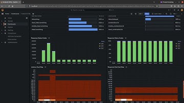 Grafana Dashboard for Prometheus via OpenTelemetry