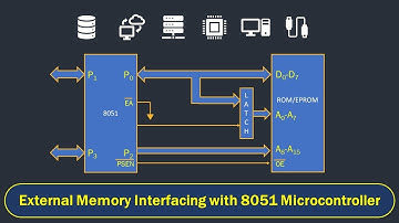 External Memory Interfacing with 8051 Microcontroller in Hindi