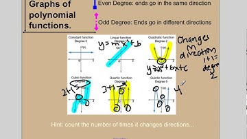 Unit 7 Video 5 Polynomial Functions