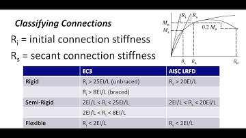 Semi-Rigid Connections Webinar Recording