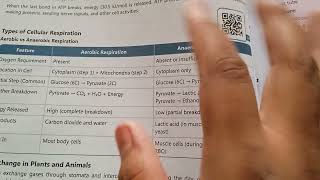 Biology topic respiration revision series class 10th CBSE