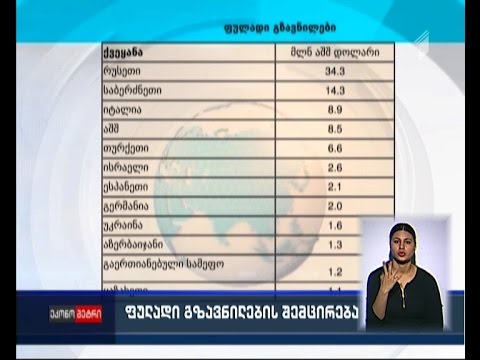 საქართველოში ფულადი გზავნილები  23,5%–ით შემცირდა