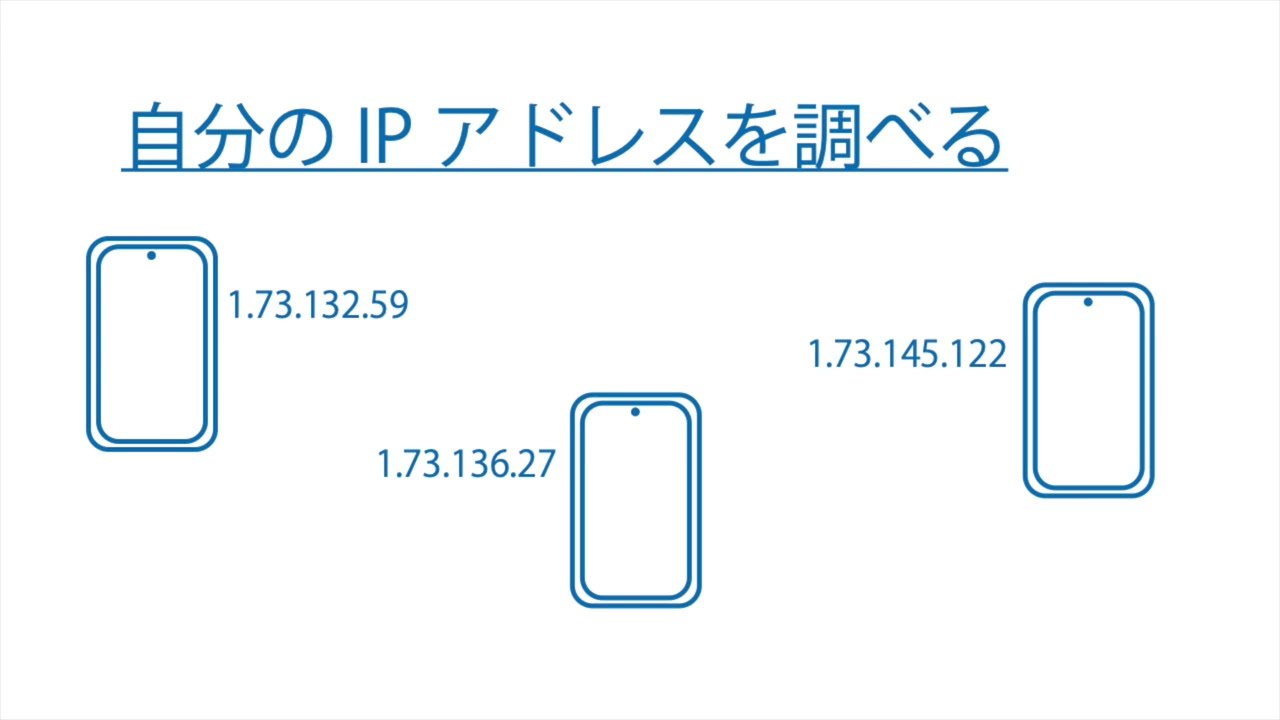自分のIPアドレスを調べる - YouTube