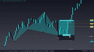 How To Draw Bullish Cypher Harmonic Pattern In URDU/HINDI | Mehran Khan