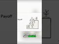 Unlock Your Potential: Essential Tech Skills for Growth #shorts