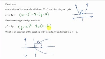 Conic Sections: Find Equation of Parabola Given Vertex, Vertical Axis and Point (Opens Up)