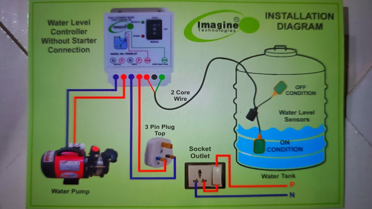 Imagine Technologies Fully Automatic Water Level Controller and ...