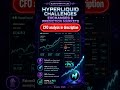Hyperliquid takes aim at Wall Street and Polymarket