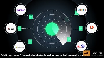 AutoBlogger – AI-Powered Blog Automation | 2D Motion Graphics Animation