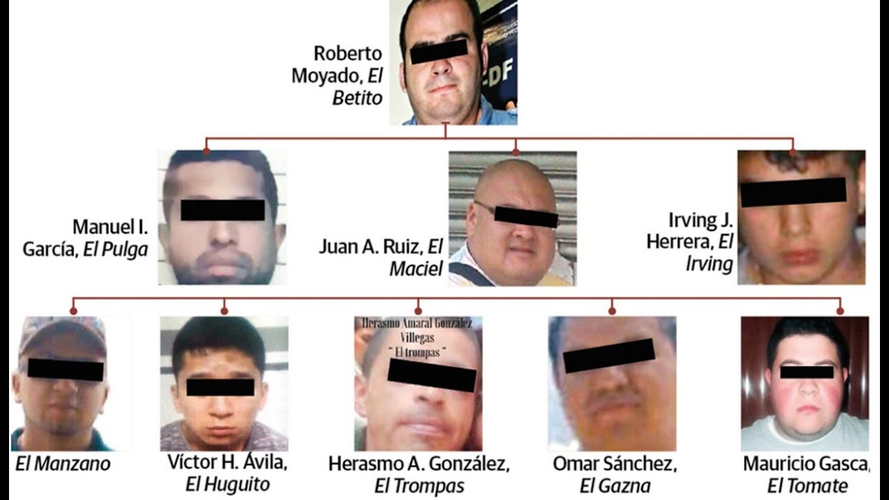 Así inició la guerra entre La Unión Tepito y la Anti-Unión