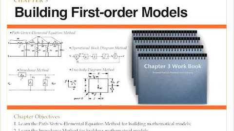Vol. 1 Designing PID Controllers