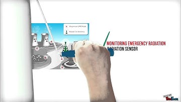 MY174 - Design of Antenna with Rectifying Circuit for Energy Scavenging