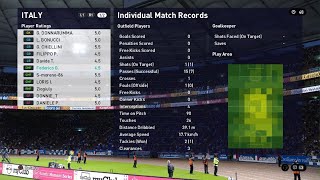 BOSNIA AND HERZEGOVINA vs Italy HFP League players stats