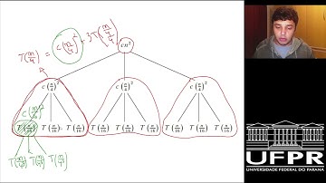 Análise de Algoritmos - Resolvendo Recorrências: Método da Árvore (1/2)