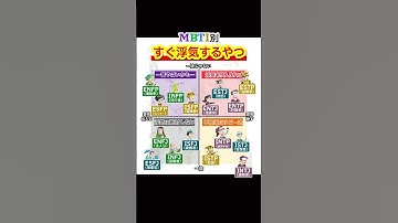 MBTI診断｜すぐに浮気するやつ #mbti #mbti診断 #浮気 #恋愛心理学