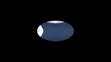 Bài 6. SQL Server Management Studio (SSMS)  - Quản lý tài nguyên hệ thống