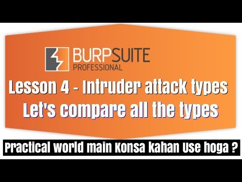 Intruder Attack Types - Sniper vs Battering ram vs Pitchfork vs Cluster bomb