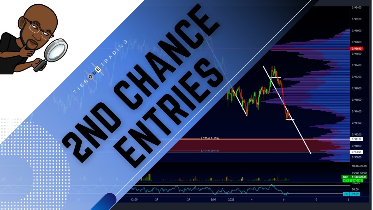 Продолжение торговли и входы второго шанса