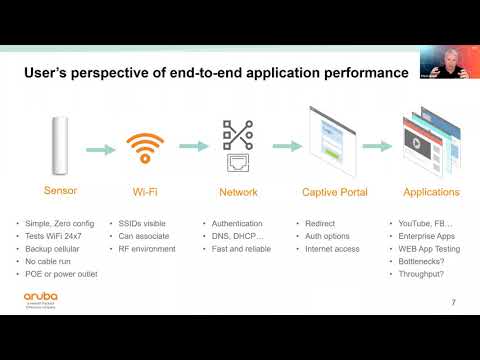 The Power of Aruba User Experience (UXI) Webinar | Westcoast Ltd