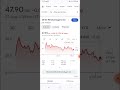 sugar companies india#eid parry share#Ethanol company share#share market