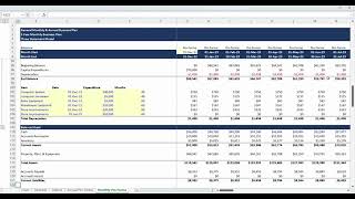 Monthly & Annual Business Plan - 3 Statement Model - Pro Forma Models
