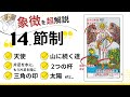 【怖いくらい当たる】タロット占いのやり方 節制の読み方