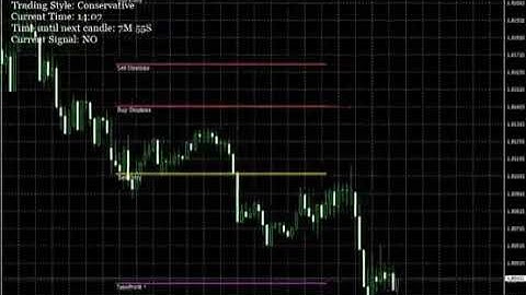 Fibo Quantum Forex Trading Indicator Preview 2023
