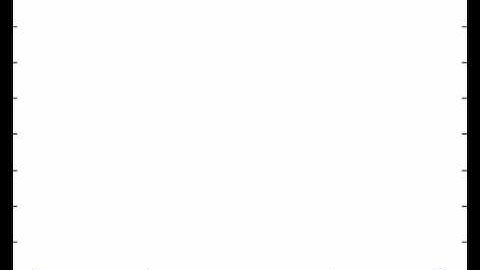 Math 250 Final Project Video