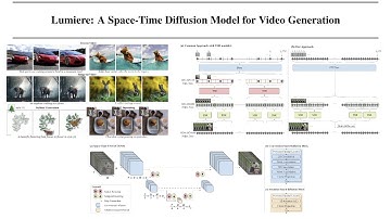 Lumiere: A Space-Time Diffusion Model for Video Generation